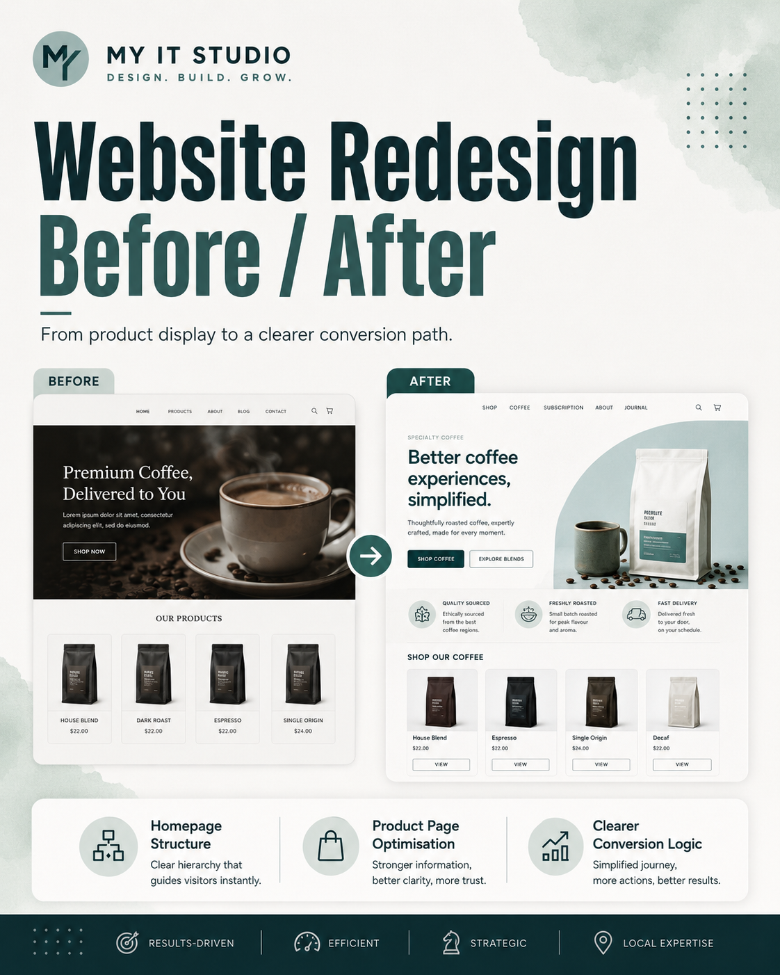 Coffee Note Website Redesign Case Study: From Product Display to Conversion-Focused Customer Journey